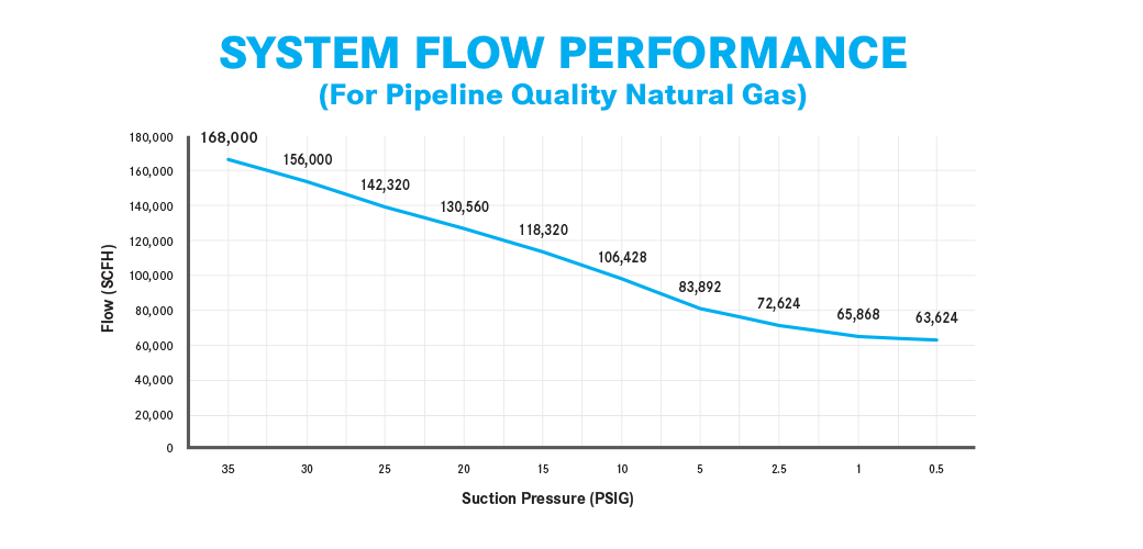 flow-2block.png System Flow Performance