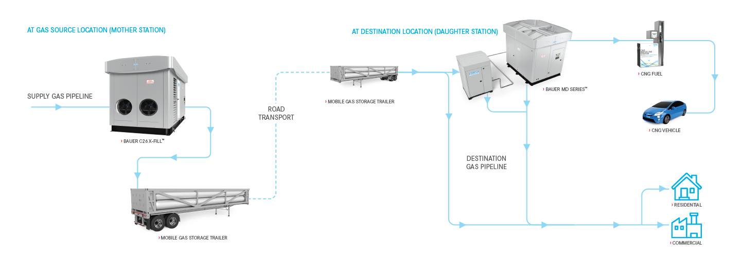 virtual-pipeline-diagram.png Virtual Pipeline Diagram