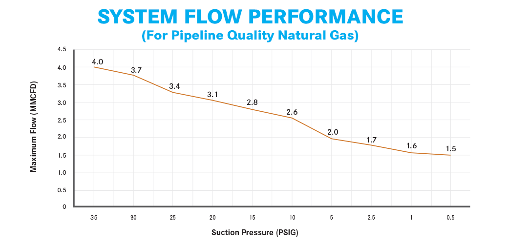 flow-2block.png System Flow Performance