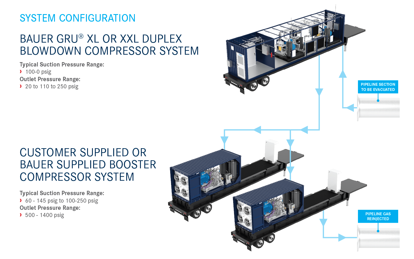 System Configuration
