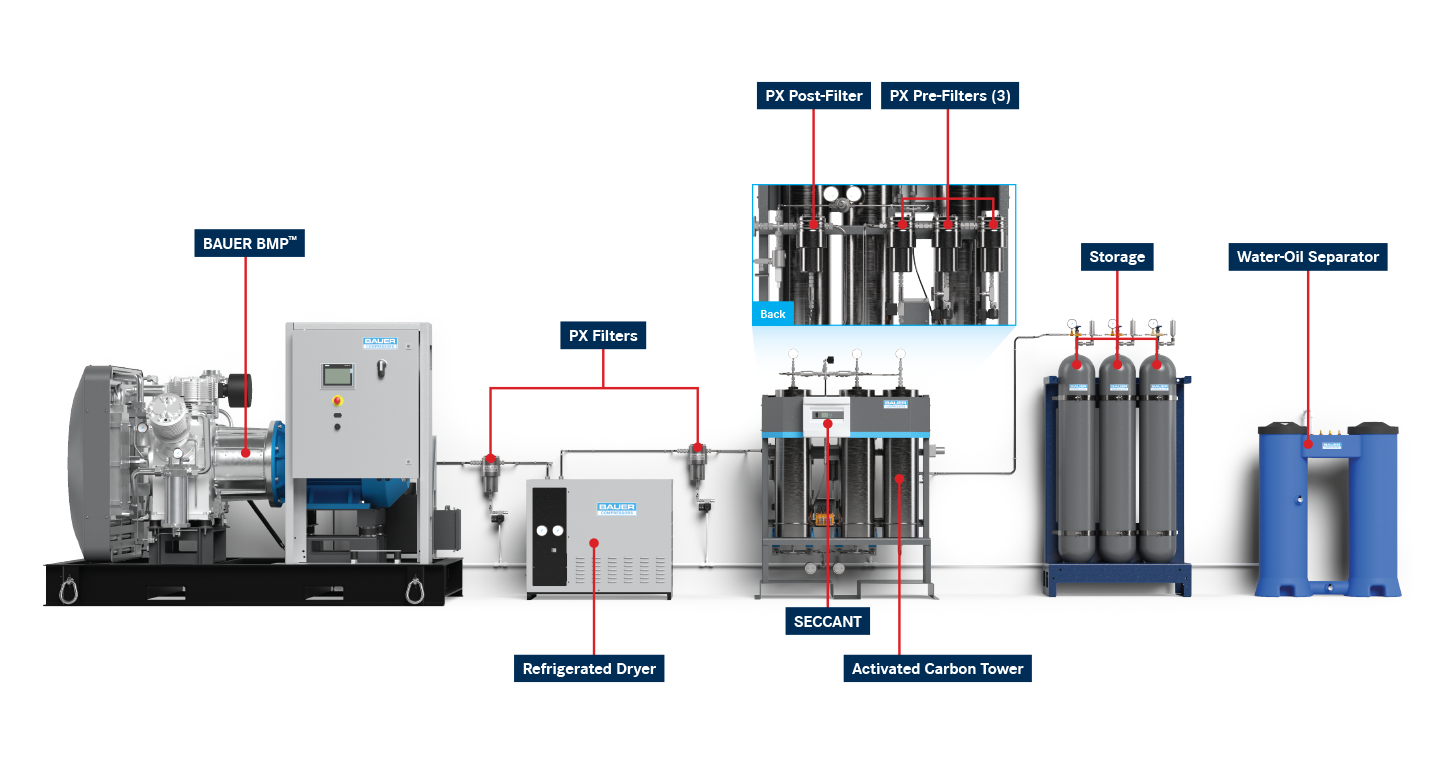 Air Treatment Solutions Image